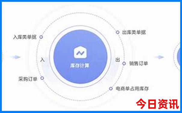 澳门的旅游景点有哪些